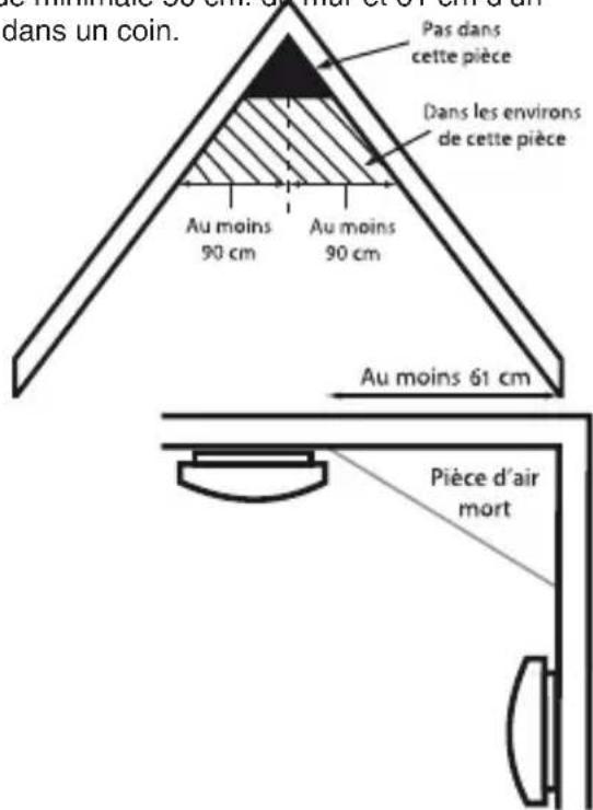 ALECTO SA-230 - PLACES DE MONTAGE AVISES POUR LE SA-230: - 2