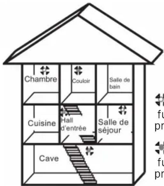 BRENNENSTUHL BR 8221 - Ne pas installer de détecteur de fumée : - 2