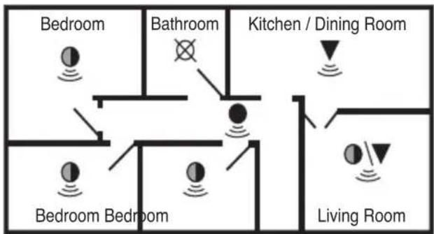 Ei Electronics Ei146RC - Smoke or Heat Alarms located in: - 2