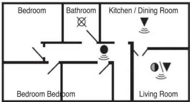 Ei Electronics Ei146RC - Smoke or Heat Alarms located in: - 2