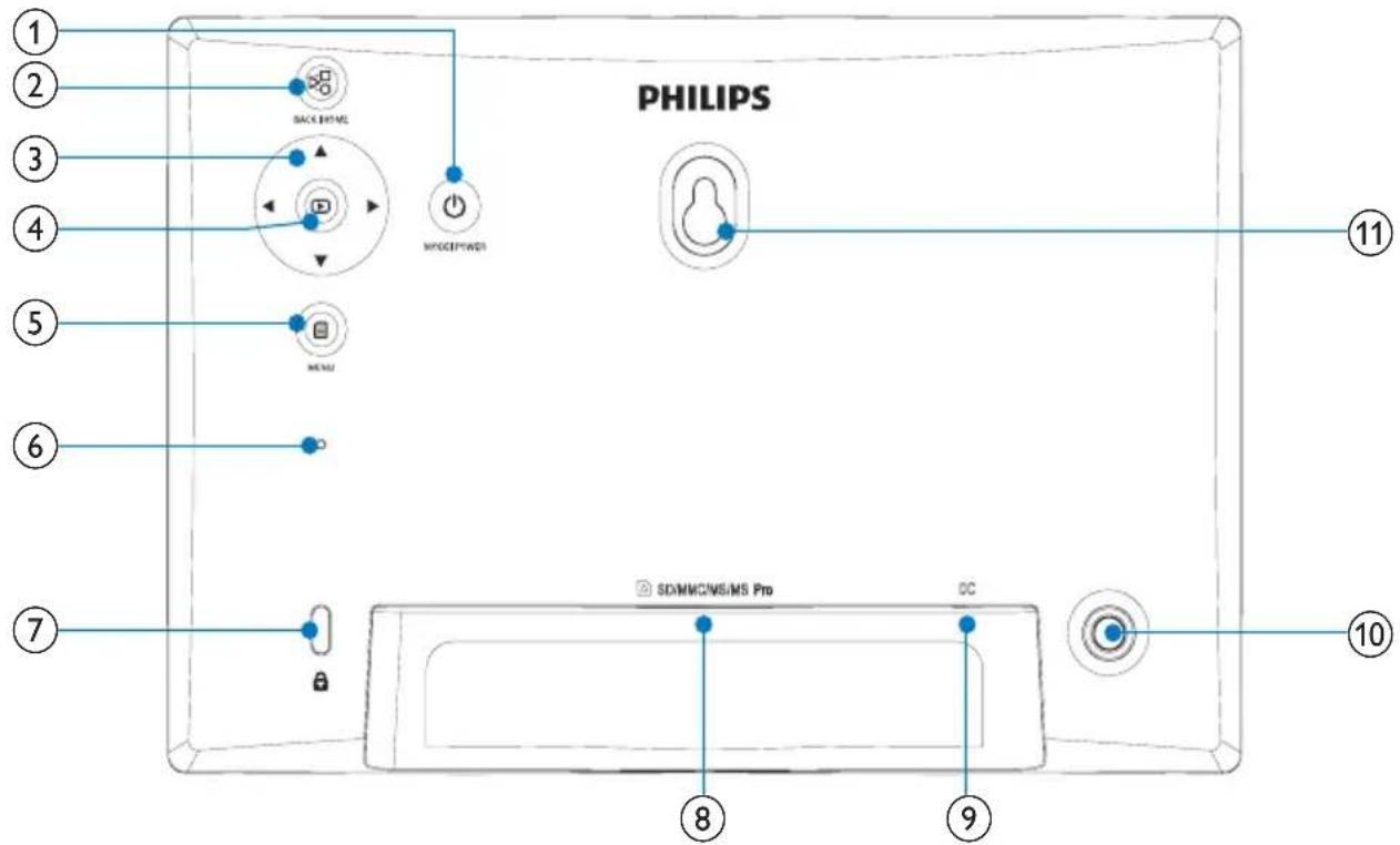 PHILIPS BACK HOME MROCEPOWER 11 5 MENU 6 7 SDMMC/MS/MS Pro DC 8 9 10
