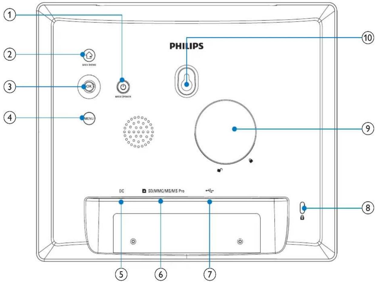 PHILIPS 10 2 3 4 BACK HOME OK MODE POWER MENU 9 DC SD/MMC/MS/MS Pro 8 5 6 7