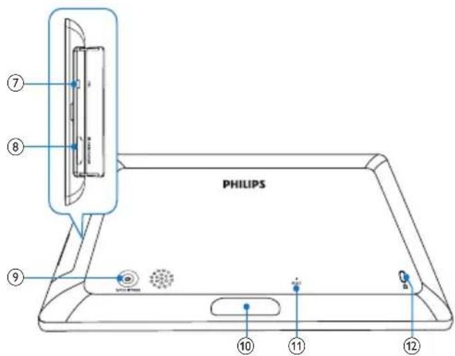 PHILIPS ⑦ ⑧ ⑨ ⑩ ⑪ ⑫