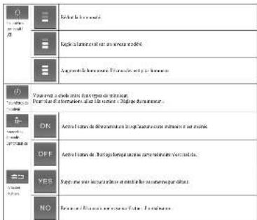 Changement de panneau (modèle DPF-C70E uniquement) Vue pannau changé le panneau de rêter par varpennau intichangable form. 1. Mérôme un coupé fin le norm, et inclume qu'oule dans fontes qui dans le portion informe d'haire d'flûche du centre phototops son force de parneau arom. 2. Parner le panneau 3. Aligner ses techniques du panneau interchangeur sur les informations du centre phototops pour contactive 4. Appuyez sur les qu'oule oures du panneau interchangeur pour l'un koster sur le centre phototops
