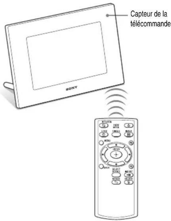 Capteur de la télécommande SONY