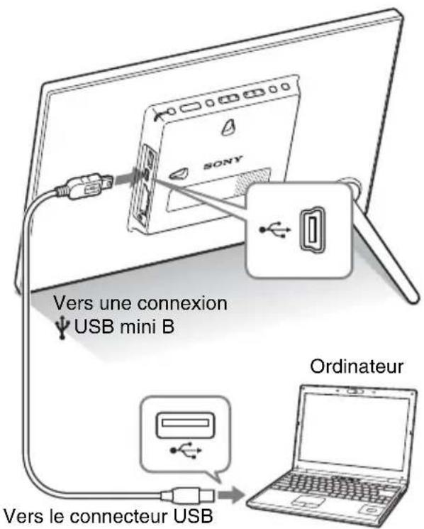 Vers une connexion USB mini B Ordinateur Vers le connecteur USB