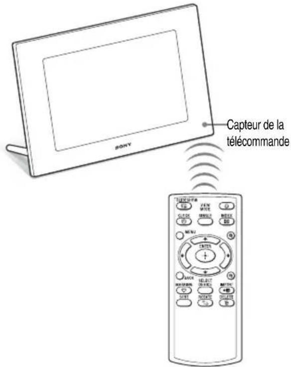Capteur de la télécommande SONY
