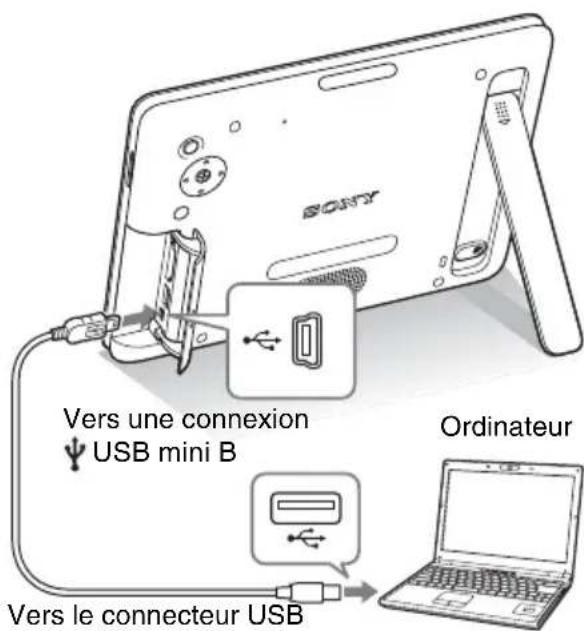 Vors une connexion USB mini B Ordinateur Vers le connecteur USB