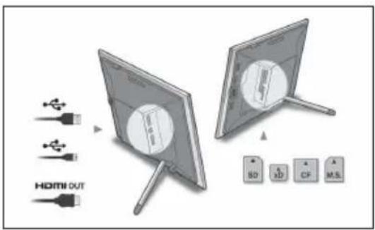 HDMI OUT SD XD CF A MSL