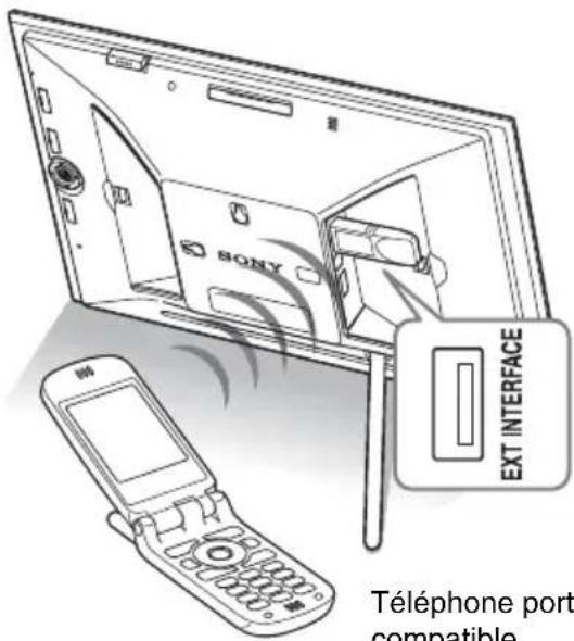 SONY EXT INTERFACE Téléphone port compatible