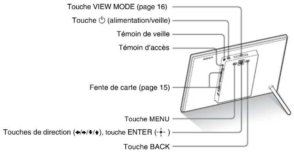 Touche VIEW MODE (page 16) Touche ⏻ (alimentation/veille) Témoin de veille Témoin d'accès Fente de carte (page 15) Touche MENU Touches de direction (↔/↔/↔/↔), touche ENTER (•••—) Touche BACK