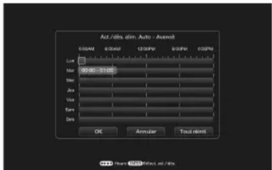 Aut./dbs, elim. Auto - Avegeb 0:00AM 6:00AM 12:00PM 8:00PM 0:00PM Low Max 00:00 - 01:00 Meter Joa Vice Tens Dens OK Armuler Tout mini C++ Hamp-35% Reflected av/dbs
