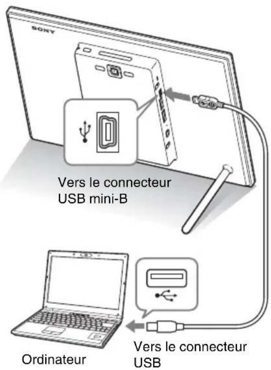SONY Vers le connecteur USB mini-B Ordinateur Vers le connecteur USB
