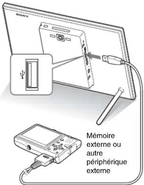SONY Mémoire externe ou autre périphérique externe