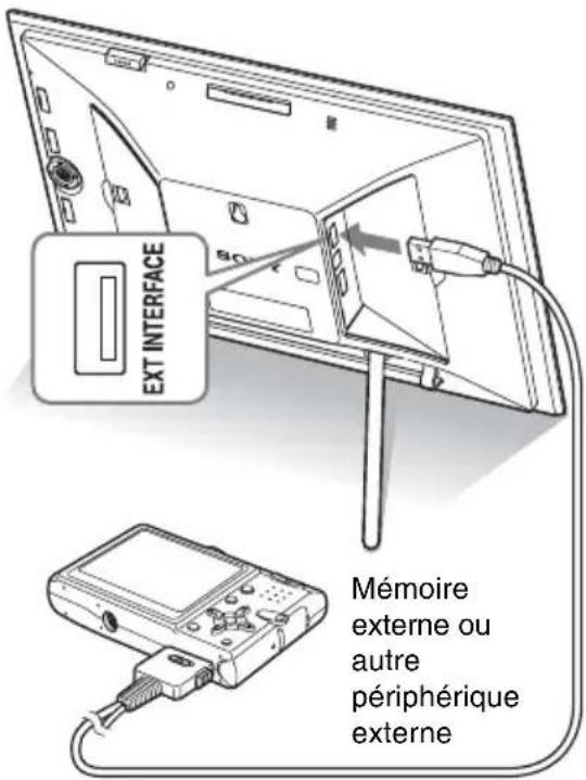EXT INTERFACE Mémoire externe ou autre périphérique externe