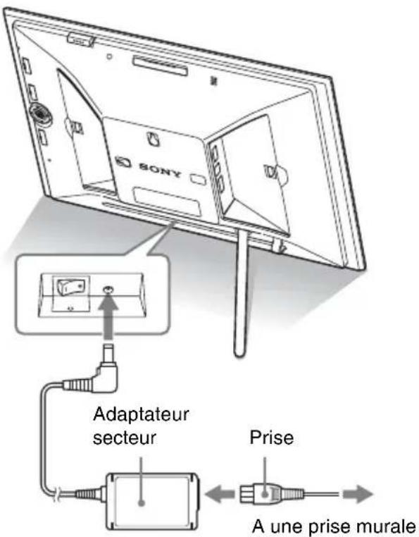 SONY Adaptateur secteur Prise A une prise murale