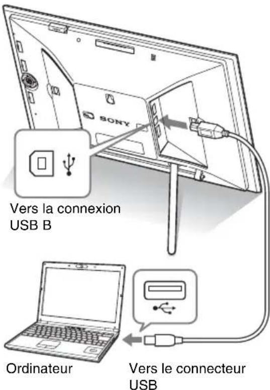 Vors la connexion USB B Ordinateur Vers le connecteur USB