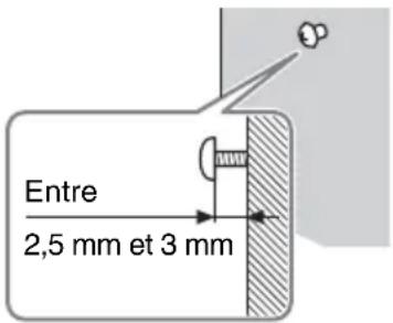 Entre 2,5 mm et 3 mm