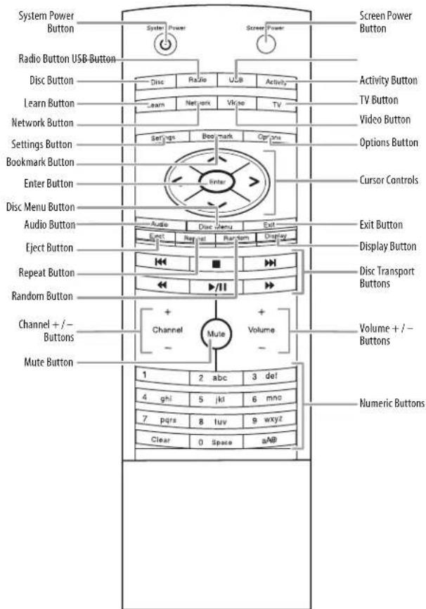 HARMAN KARDON HS 210 - Remote Control Functions - 1