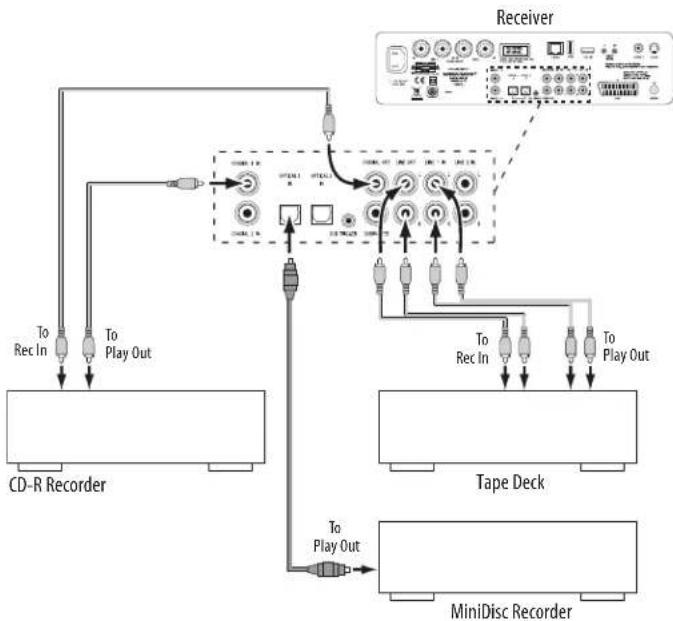 HARMAN KARDON HS 210 - Connecting the SCART Cable - 2