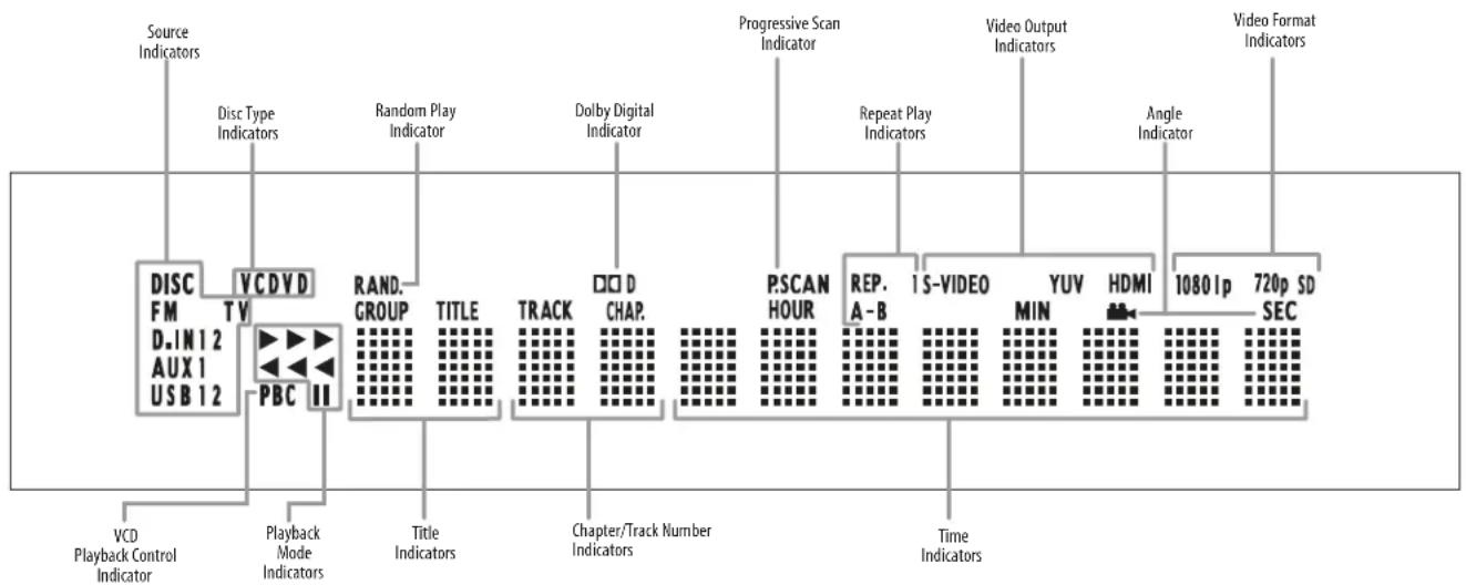 HARMAN KARDON HS 210 - Receiver Information Display - 1