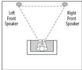 HARMAN KARDON HS 210 - Placing the Speakers - 1