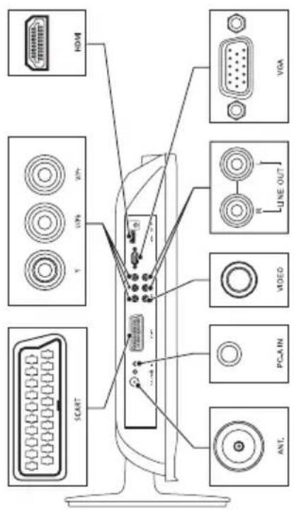 HDMI VGA LINE OUT VIDEO PCAIN ANT.