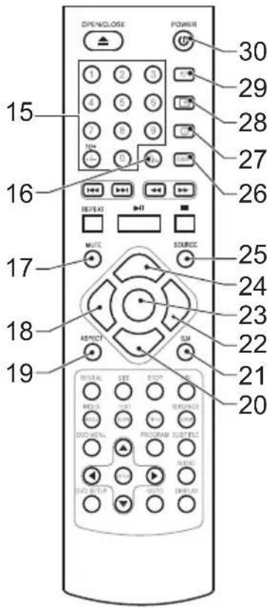AKAI ALD1915H - Algemene functies - 2
