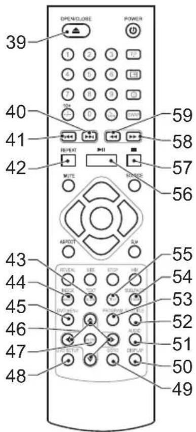 39 OPEN/LORE POWER 1 2 3 4 5 6 7 8 9 TOA 0 10 40 59 41 58 42 57 MUTE RANGE 56 ASPECT 55 43 REVEAL SEE STOP HI 54 44 METHI ONT SABBAGE 45 EXTRA##N PROGRAM CONTROL 53 46 AUTO 52 47 START BUTTON SCOTO DISPLAY 51 50 48 49