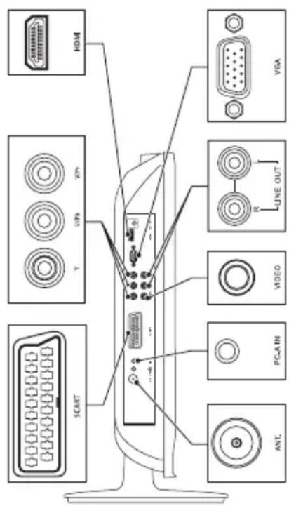 HDMI VGA LINE OUT R VIDEO PCAIN ANT. START