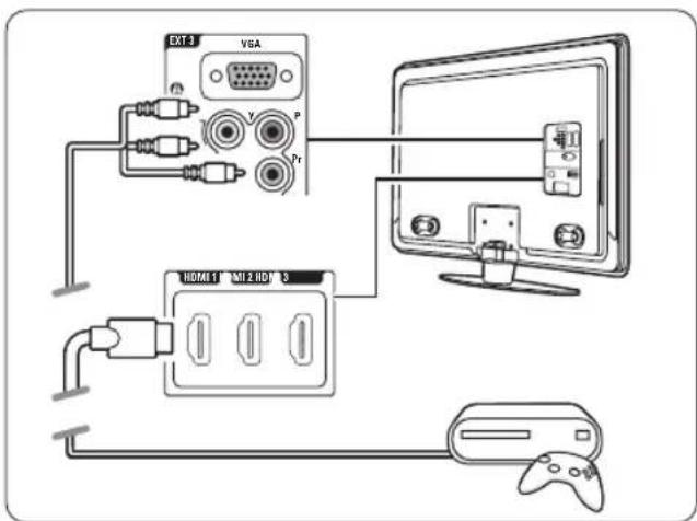 EXT-3 VSA P Pr HDMI 1 HMI 2 HDMI 3