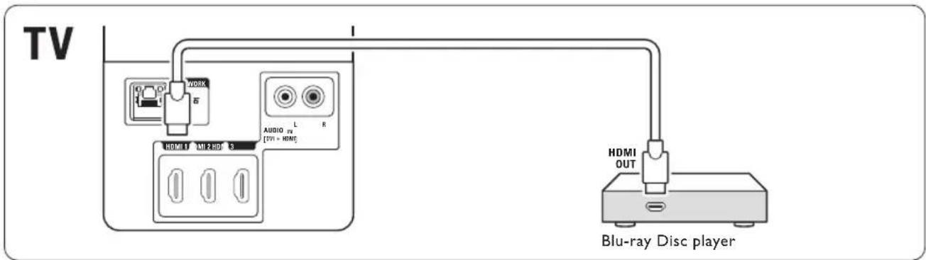 TV HDMI 1 HMI 2 HDMI 3 AudiO PV [0V] + HDMI HDMI OUT Blu-ray Disc player