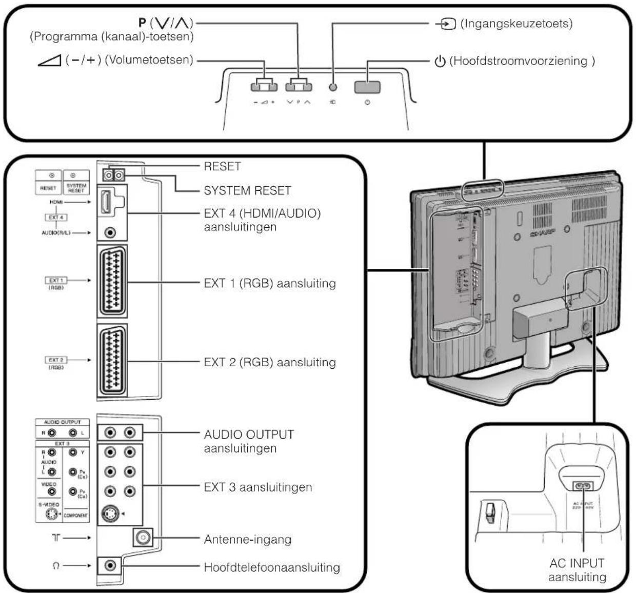 SHARP AQUOS LC-37P50E - OPMERKING - 2