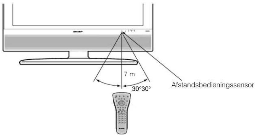 SHARP AQUOS LC-37P50E - Gebruik van de afstandsbediening - 1
