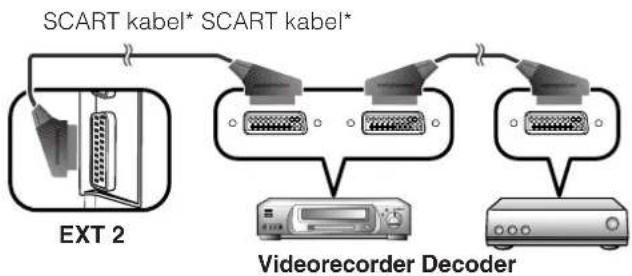 SHARP AQUOS LC-37P50E - Aansluiten van een videorecorder - 1