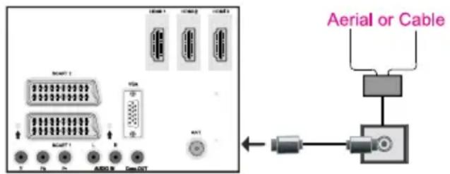 Aerial or Cable SCNPT 1 SCNPT 2 VDS SCNPT 3 AEROS Dias DXT