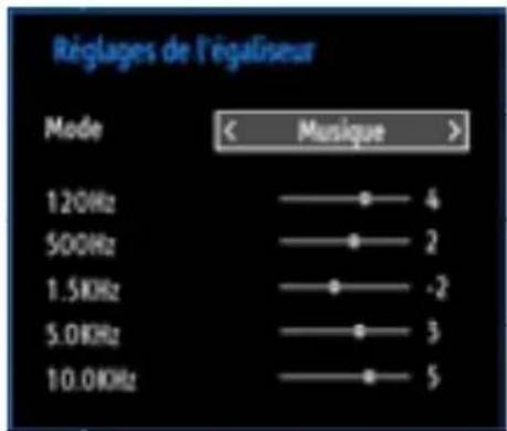 Règlages de l'égaliseur Mode 120Hz —— ● 4 500Hz —— ● 2 1.5KHz —— ● -2 5.0KHz —— ● 3 10.0KHz —— ● 5
