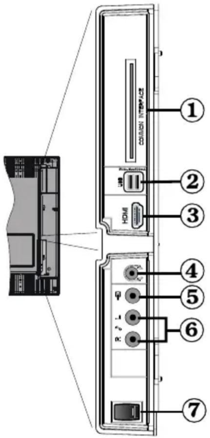 1 2 3 HDMI 4 5 6 7