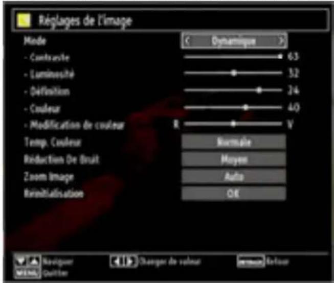 Réplages de l'image Mode - Contrassite - Luminosité - Définition - Couleur - Modification de couleur Temp. Couleur Reduction De Bruit Zoom Image Remitisation C Dynamique 63 52 24 40 R Normale Moyen Audio OK Naviguer Charger de valeur Environ Refour
