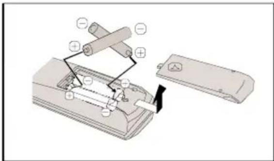 HITACHI 42PD8700C - InsertingBatteriesInTheRemote ControlHandset - 1