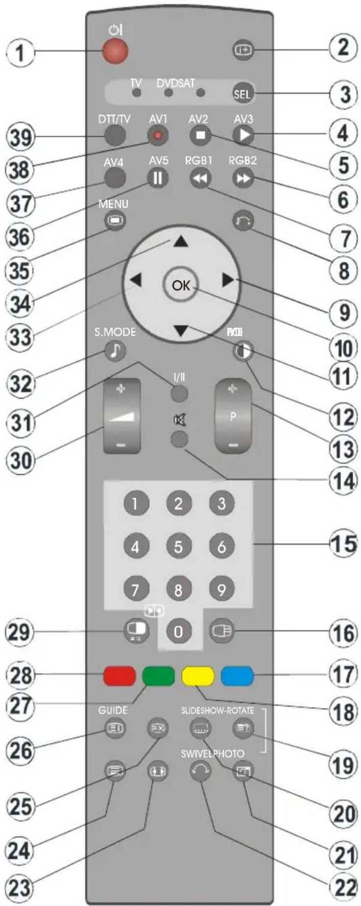 HITACHI 42PD8700C - RemoteControlButtons - 1