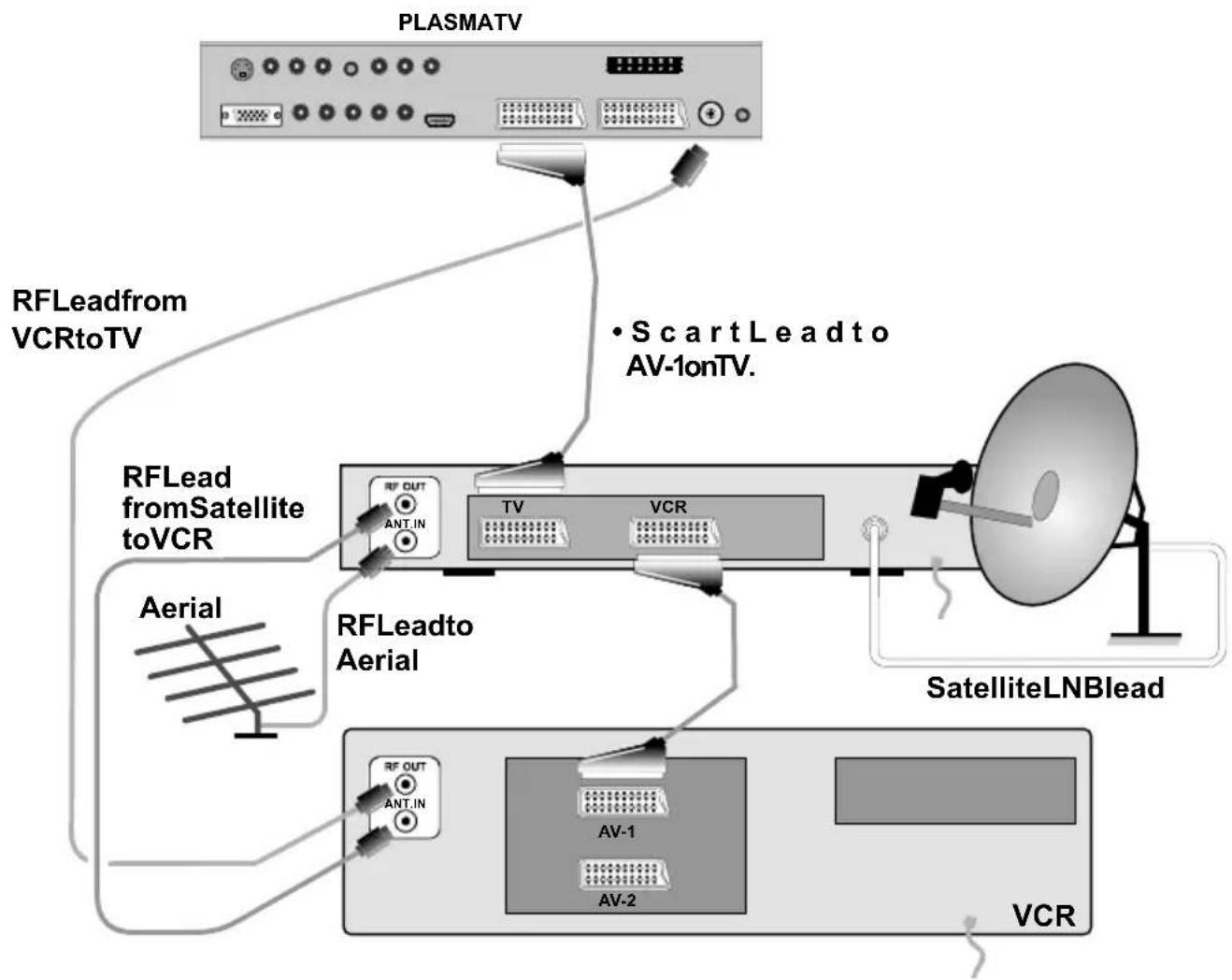 HITACHI 42PD8700C - ...orthroughaVCRandsatellitedecoder. - 1
