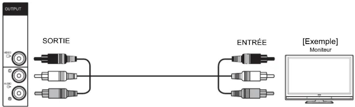 HITACHI P42T01U - Procédure de connexion (suite) - 3
