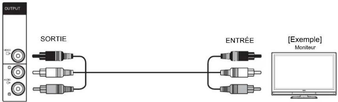 HITACHI P42T01UA - Procédure de connexion (suite) - 3