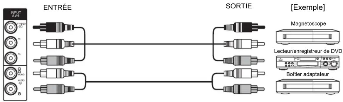 HITACHI P50T01UA - Procédure de connexion (suite) - 1