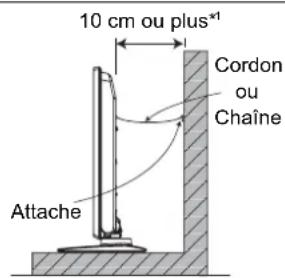 HITACHI P50T01UA - Lisez attentivement les PRÉCAUTIONS DE SÉCURITÉ (pages 4 à 7) en plus de cette page. - 2