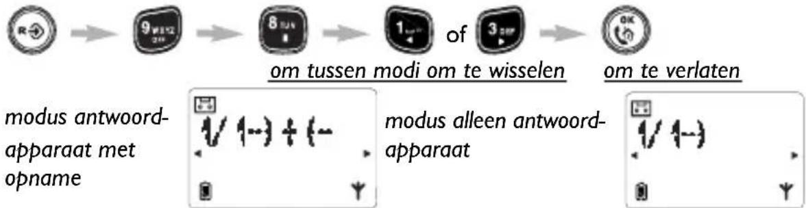 graph LR A["9-pin device"] --> B["8-pin device"] B --> C["1-pin device"] C --> D["3-pin device"] D --> E["OK device"] F["modus antwoord-apparaat met opname"] --> G["modus alleen antwoord-apparaat"] G --> H["modus alleen antwoord-apparaat"]