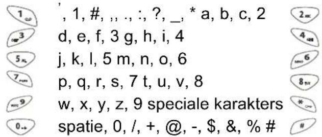 , 1, #, ,, ., :, ?, _, * a, b, c, 2 d, e, f, 3 g, h, i, 4 j, k, l, 5 m, n, o, 6 p, q, r, s, 7 t, u, v, 8 w, x, y, z, 9 speciale karakters spatie, 0, /, +, @, -, $, &, % #