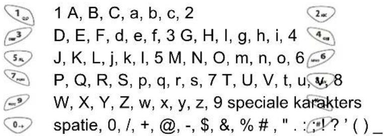 1 A, B, C, a, b, c, 2 D, E, F, d, e, f, 3 G, H, l, g, h, i, 4 J, K, L, j, k, l, 5 M, N, O, m, n, o, 6 P, Q, R, S, p, q, r, s, 7 T, U, V, t, u, &, 8 W, X, Y, Z, w, x, y, z, 9 speciale karakters spatie, 0, /, +, @, -, $, &, % # , " . : # ! ? ' () _