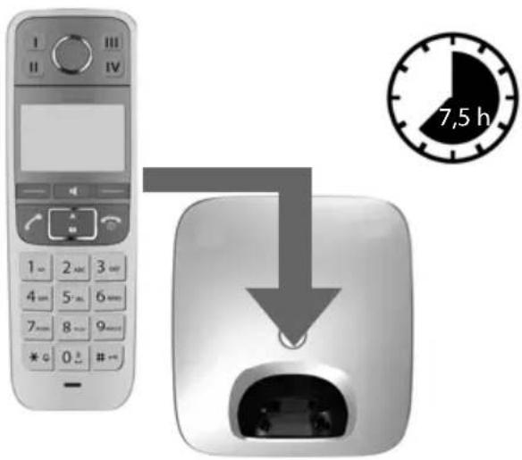 I II III IV 1 2 3 4 5 6 7 8 9 * G 0 ° # 7,5 h